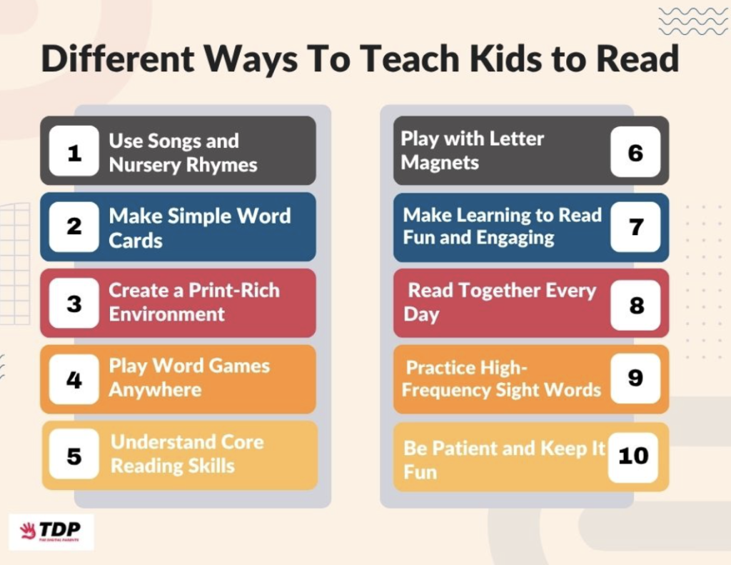 Infographic on different ways to teach kids to read explaining 10 different ways that parents can use to teach their kids efficiently. 